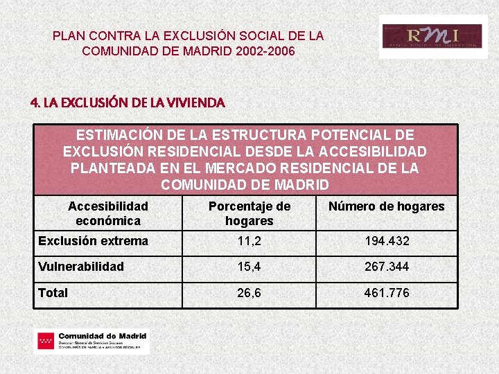 PLAN CONTRA LA EXCLUSIÓN SOCIAL DE LA COMUNIDAD DE MADRID 2002 -2006 4. LA