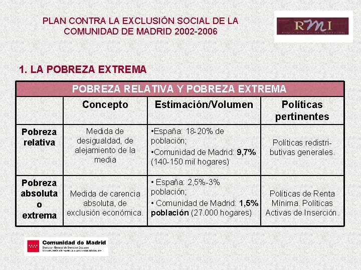 PLAN CONTRA LA EXCLUSIÓN SOCIAL DE LA COMUNIDAD DE MADRID 2002 -2006 1. LA