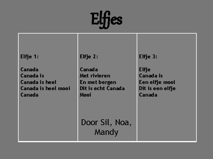 Elfjes Elfje 1: Elfje 2: Elfje 3: Canada is heel mooi Canada Met rivieren