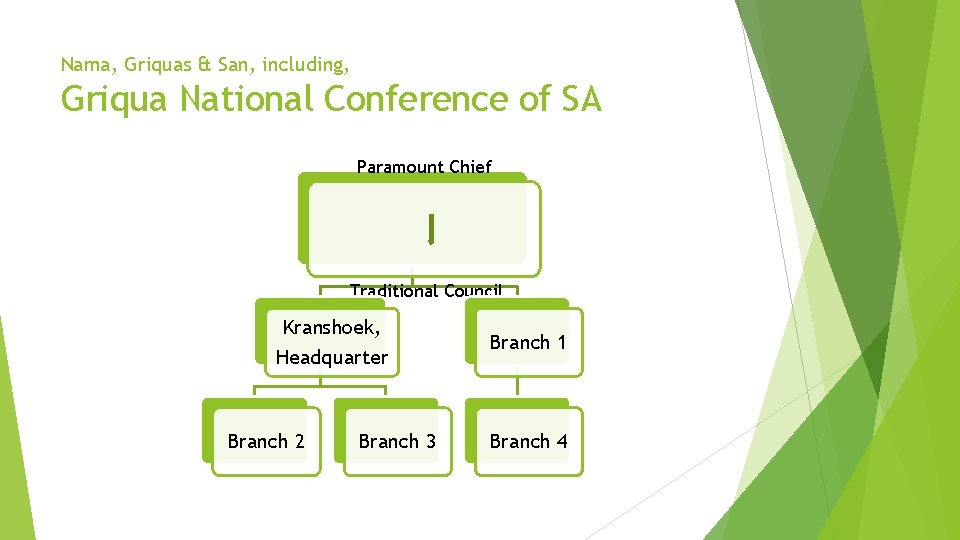 Nama, Griquas & San, including, Griqua National Conference of SA Paramount Chief Traditional Council