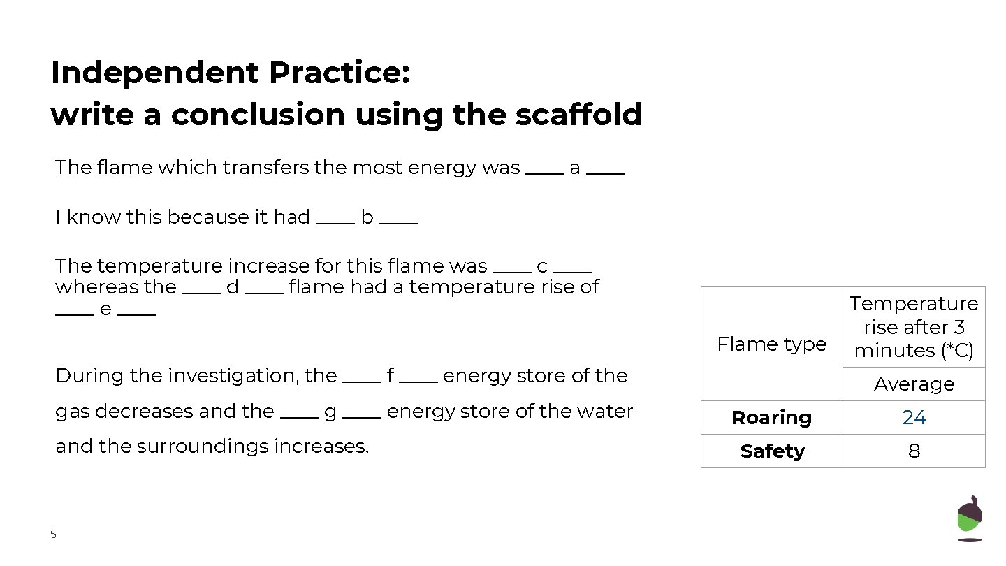 Independent Practice: write a conclusion using the scaffold The flame which transfers the most