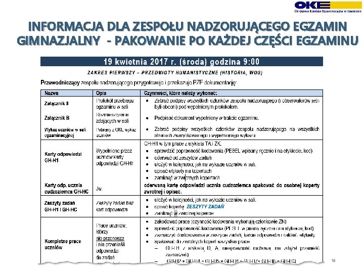 INFORMACJA DLA ZESPOŁU NADZORUJĄCEGO EGZAMIN GIMNAZJALNY - PAKOWANIE PO KAŻDEJ CZĘŚCI EGZAMINU 18 