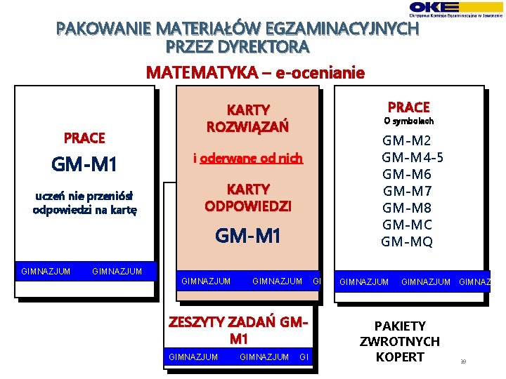 PAKOWANIE MATERIAŁÓW EGZAMINACYJNYCH PRZEZ DYREKTORA MATEMATYKA – e-ocenianie PRACE GM-M 1 uczeń nie przeniósł