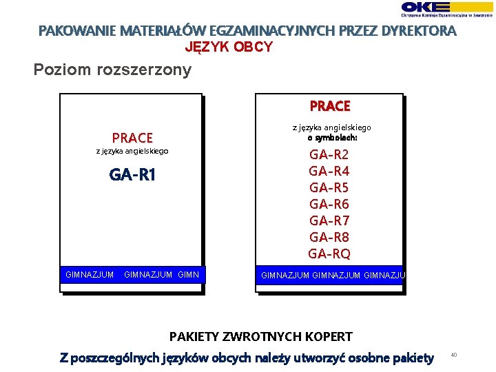 PAKOWANIE MATERIAŁÓW EGZAMINACYJNYCH PRZEZ DYREKTORA JĘZYK OBCY Poziom rozszerzony PRACE z języka angielskiego o