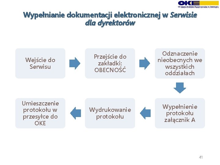 Wypełnianie dokumentacji elektronicznej w Serwisie dla dyrektorów Wejście do Serwisu Przejście do zakładki: OBECNOŚĆ