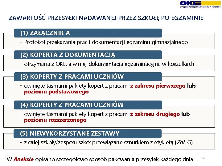 ZAWARTOŚĆ PRZESYŁKI NADAWANEJ PRZEZ SZKOŁĘ PO EGZAMINIE (1) ZAŁĄCZNIK A • Protokół przekazania prac