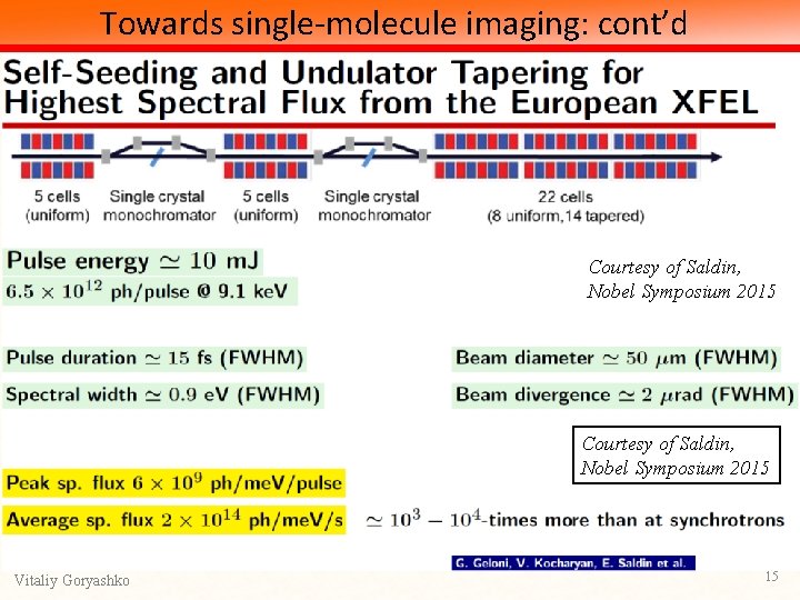 Towards single-molecule imaging: cont’d Courtesy of Saldin, Nobel Symposium 2015 Vitaliy Goryashko 15 