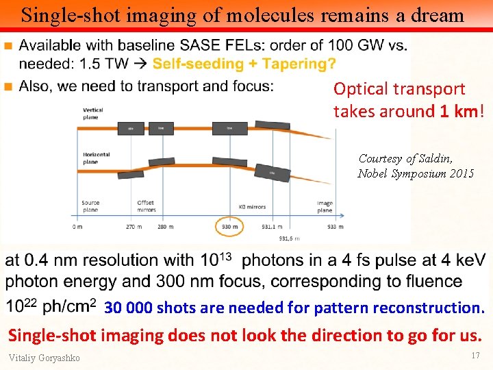 Single-shot imaging of molecules remains a dream Optical transport takes around 1 km! Courtesy