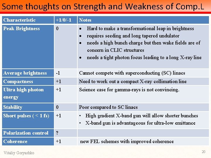 Some thoughts on Strength and Weakness of Comp. L Characteristic +1/0/-1 Notes Peak Brightness