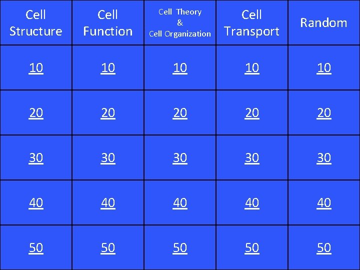 Cell Structure Cell Function Cell Theory & Cell Organization Cell Transport Random 10 10
