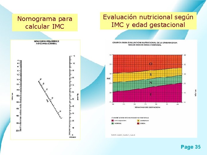 Nomograma para calcular IMC Evaluación nutricional según IMC y edad gestacional Page 35 