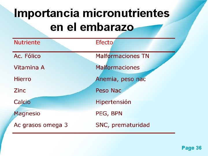 Importancia micronutrientes en el embarazo Page 36 