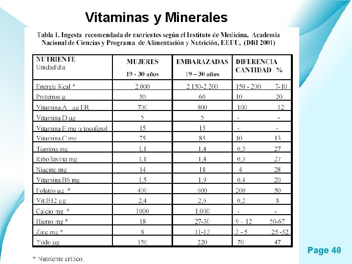 Vitaminas y Minerales Page 40 