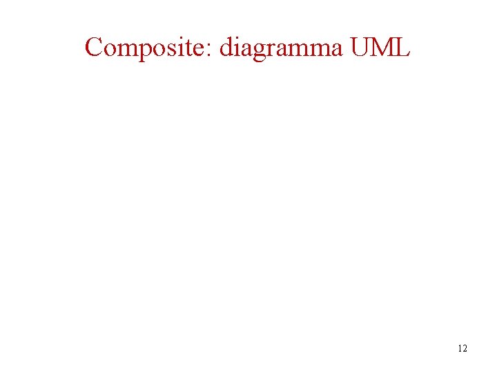 Composite: diagramma UML 12 