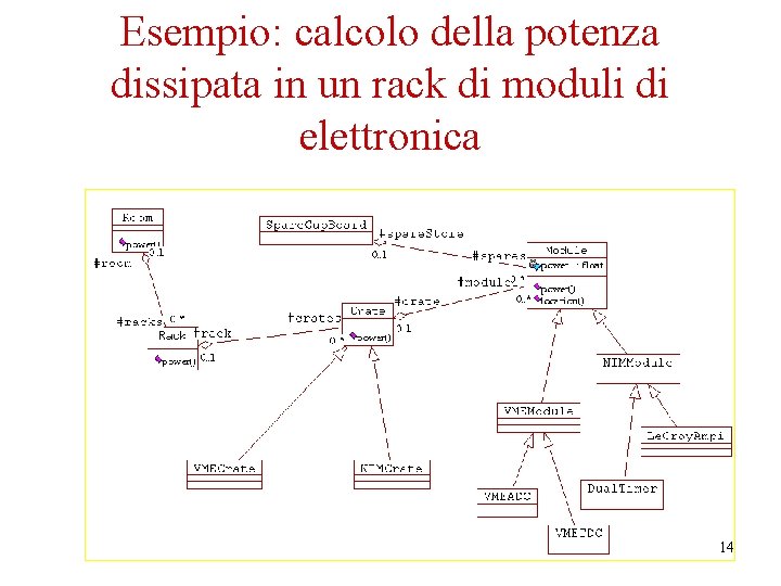 Esempio: calcolo della potenza dissipata in un rack di moduli di elettronica 14 