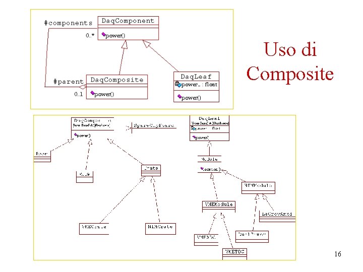 Uso di Composite 16 