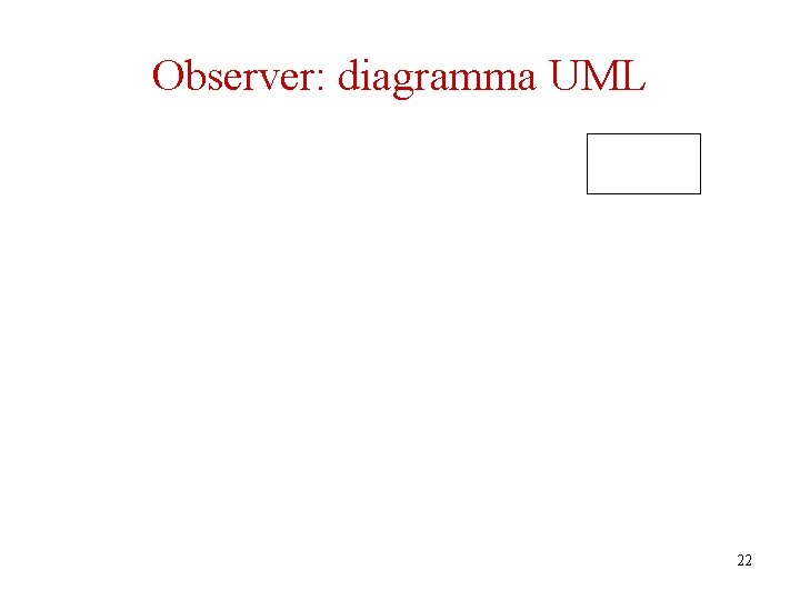 Observer: diagramma UML 22 