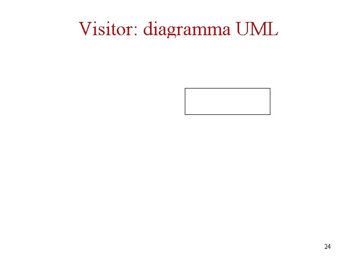 Visitor: diagramma UML 24 