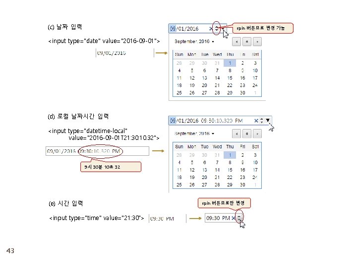 (c) 날짜 입력 spin 버튼으로 변경 가능 <input type="date" value="2016 -09 -01"> (d) 로컬 (c) 날짜 입력 spin 버튼으로 변경 가능 <input type="date" value="2016 -09 -01"> (d) 로컬