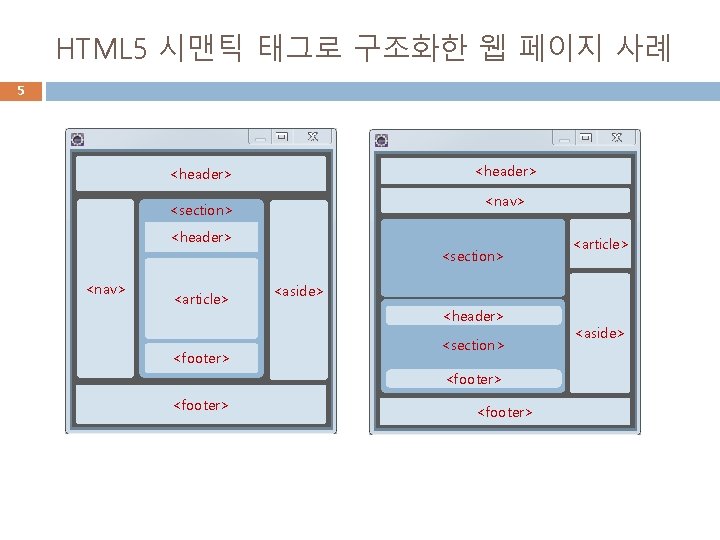 HTML 5 시맨틱 태그로 구조화한 웹 페이지 사례 5 <header> <nav> <section> <header> <section> HTML 5 시맨틱 태그로 구조화한 웹 페이지 사례 5 <header> <nav> <section> <header> <section>
