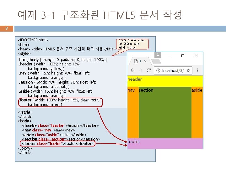 예제 3 -1 구조화된 HTML 5 문서 작성 8 <!DOCTYPE html> CSS 3 스트일 예제 3 -1 구조화된 HTML 5 문서 작성 8 <!DOCTYPE html> CSS 3 스트일