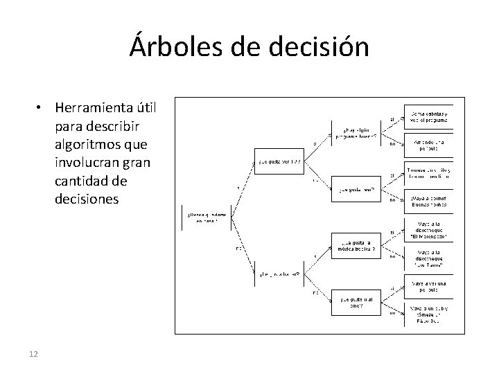 Árboles de decisión • Herramienta útil para describir algoritmos que involucran gran cantidad de