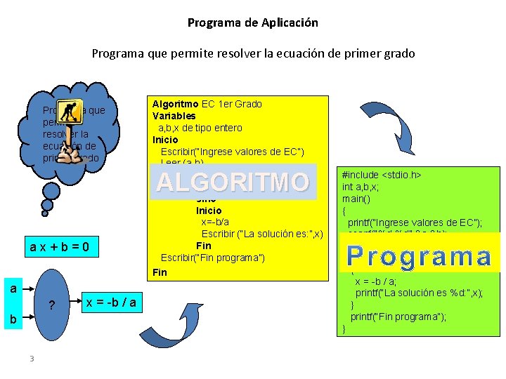 Programa de Aplicación Programa que permite resolver la ecuación de primer grado Algoritmo EC