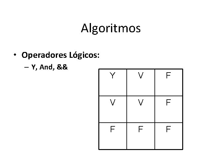 Algoritmos • Operadores Lógicos: – Y, And, && Y V F V V F
