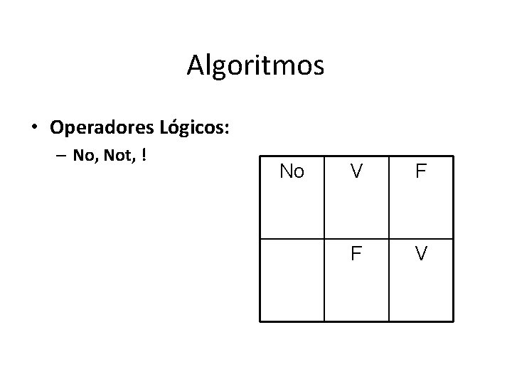 Algoritmos • Operadores Lógicos: – No, Not, ! No V F F V 