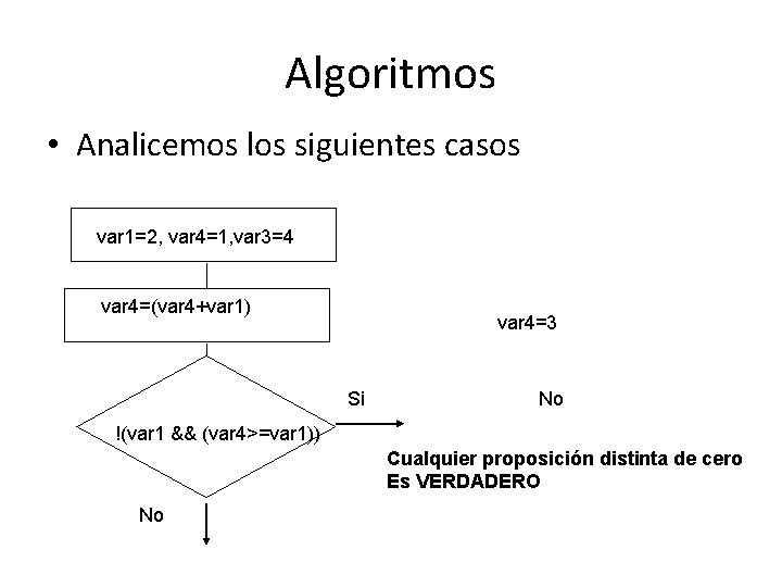 Algoritmos • Analicemos los siguientes casos var 1=2, var 4=1, var 3=4 var 4=(var