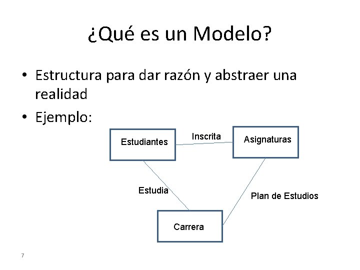 ¿Qué es un Modelo? • Estructura para dar razón y abstraer una realidad •