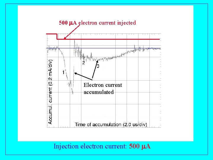 Electron String Phenomenon Physics and Applications by E