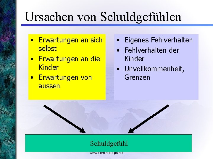 Ursachen von Schuldgefühlen • Erwartungen an sich selbst • Erwartungen an die Kinder •