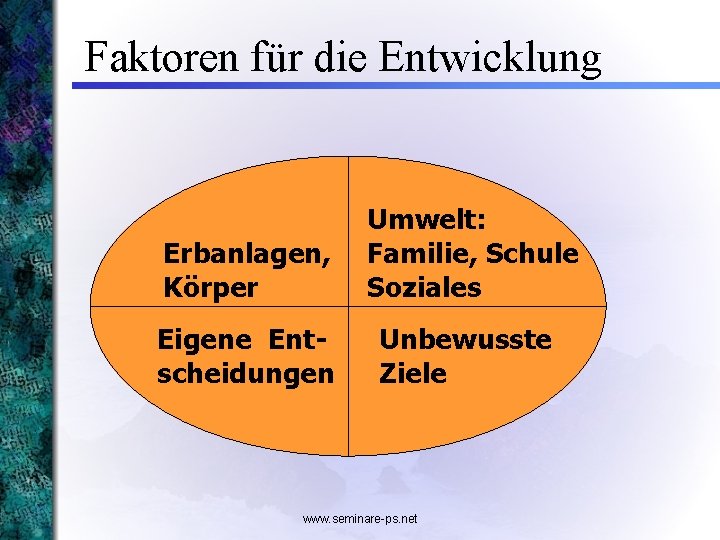 Faktoren für die Entwicklung Erbanlagen, Körper Umwelt: Familie, Schule Soziales Eigene Entscheidungen Unbewusste Ziele