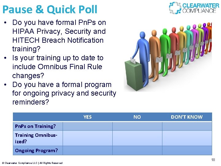 Pause & Quick Poll • Do you have formal Pn. Ps on HIPAA Privacy,