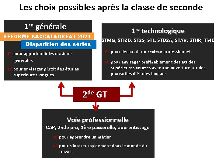 Les choix possibles après la classe de seconde 1 re générale RÉFORME BACCALAURÉAT 2021