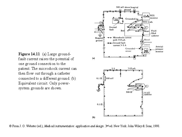 Figure 14. 11 (a) Large groundfault current raises the potential of one ground connection