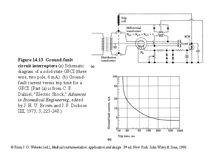 Figure 14. 13 Ground-fault circuit interrupters (a) Schematic diagram of a solid-state GFCI (three