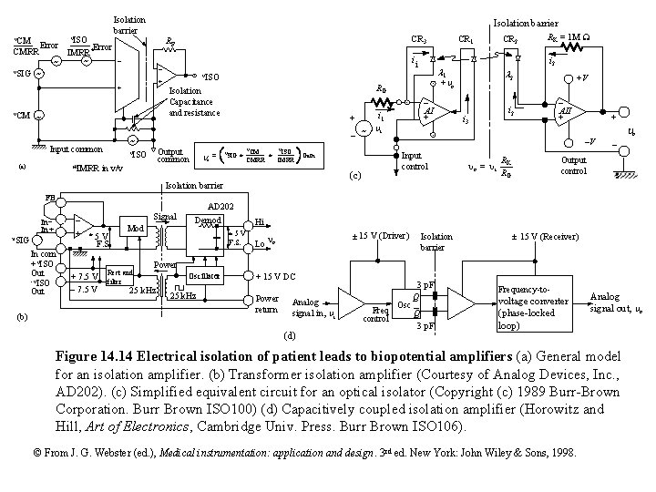  CM CMRR SIG Error ~ ~ Isolation barrier ISO Error IMRR* ~ Isolation