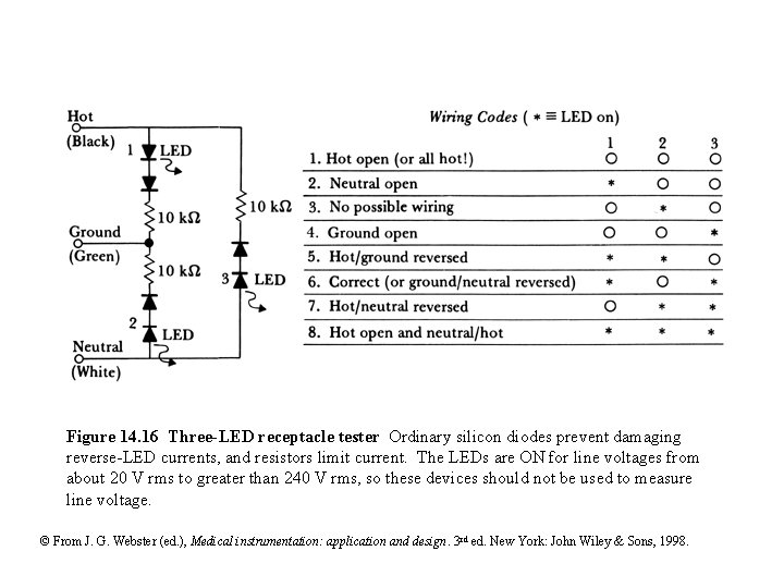 Figure 14. 16 Three-LED receptacle tester Ordinary silicon diodes prevent damaging reverse-LED currents, and
