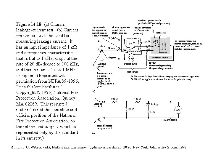 Figure 14. 18 (a) Chassis leakage-current test. (b) Current –meter circuit to be used