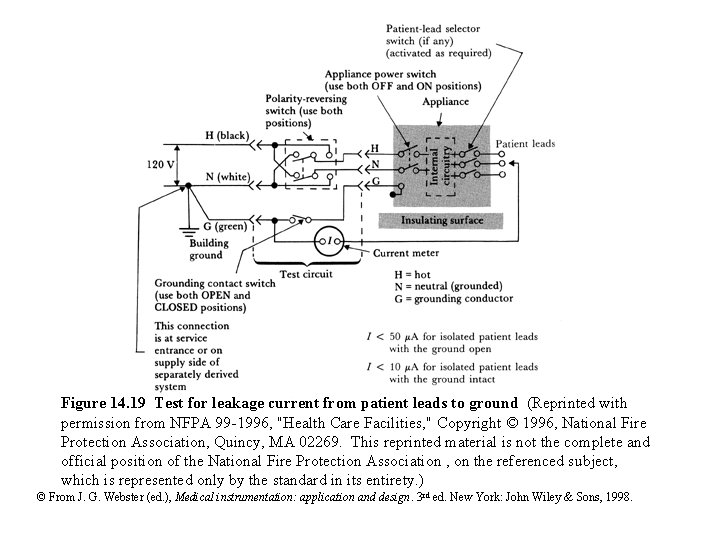 Figure 14. 19 Test for leakage current from patient leads to ground (Reprinted with