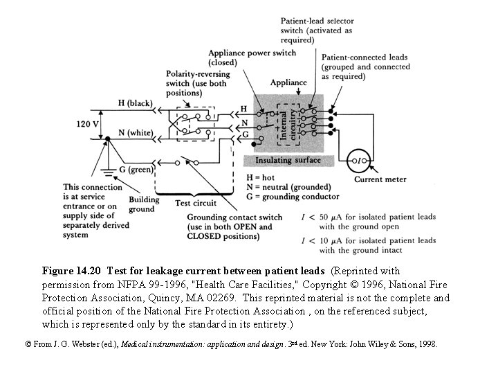 Figure 14. 20 Test for leakage current between patient leads (Reprinted with permission from