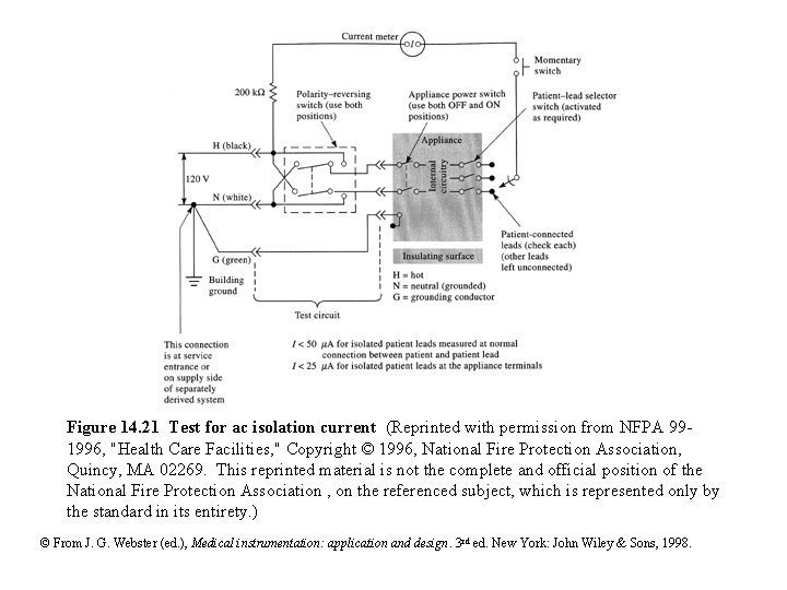Figure 14. 21 Test for ac isolation current (Reprinted with permission from NFPA 991996,