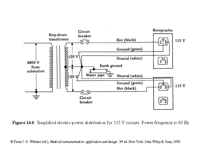 Figure 14. 6 Simplified electric-power distribution for 115 V circuits. Power frequency is 60