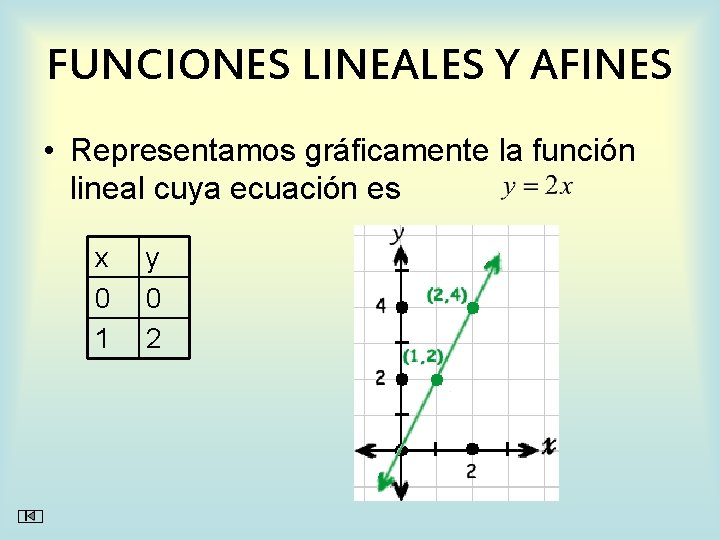 FUNCIONES LINEALES Y AFINES • Representamos gráficamente la función lineal cuya ecuación es x