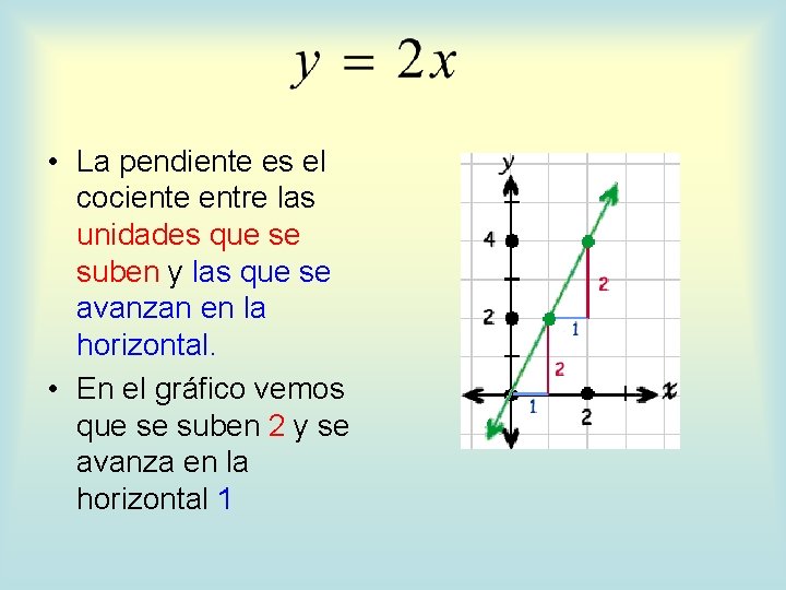  • La pendiente es el cociente entre las unidades que se suben y