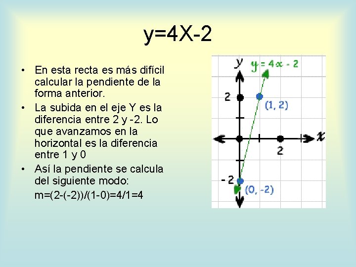 y=4 X-2 • En esta recta es más difícil calcular la pendiente de la