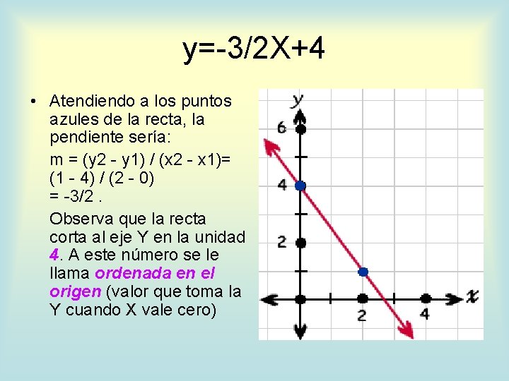 y=-3/2 X+4 • Atendiendo a los puntos azules de la recta, la pendiente sería: