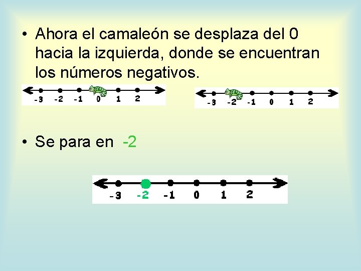  • Ahora el camaleón se desplaza del 0 hacia la izquierda, donde se